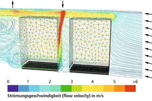  » Flow situation in a tunnel kiln with compact setting and circulation cycle 