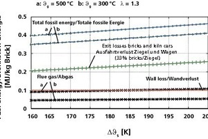  »6 Fuel energy of counterflow kiln 