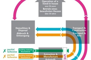  »1 Forschungsmethodik mit vier unterschiedlichen Bewertungen 