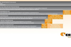  »4 Standarddarstellung einer TRS-Armaturentafel 