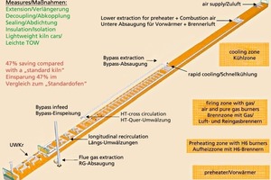  »1 Tunnel kiln with optimized energy consumption 