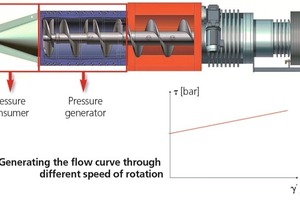  »2 Measuring-barrel experiment (Pressure consumer/Pressure generator) 