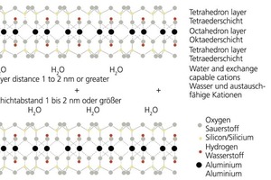  »2 Layer structure of the montmorillonite according to [5] 