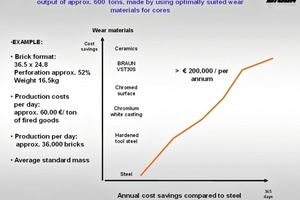  »3 Kostenersparnis pro Jahr durch den Einsatz von hochverschleißfesten Kernen gegenüber Stahlkernen  