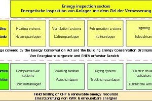  »6 Bereiche der energetischen Inspektion 