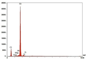  »13 EDX spectrum of the silica grain 