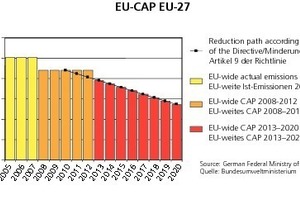  » Das EU-weite Cap 