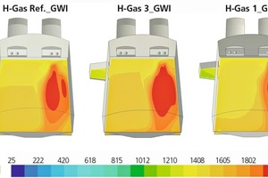  »3 Temperaturverteilung über der Glasschmelze für das erste Szenario (konstante Luftzahlen)  