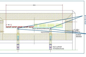  »3 Typical cross-section of a sled kiln 