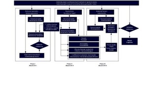  »3 Project flow diagram 