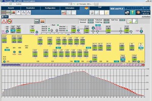  »7a/b The newly developed, web-service-based operating data logging and process management and control system in use in a brickmaking line  