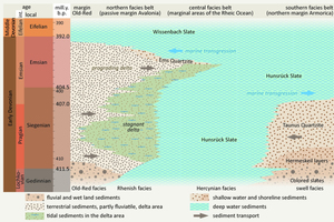  »4 Facies distribution in the Rhenohercynicum at the time of the Lower Devonian, from [1] 