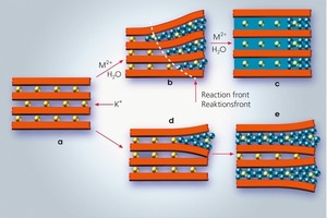  »2 Schematic showing non-swelling and swelling clay structures (modified after: 4) 