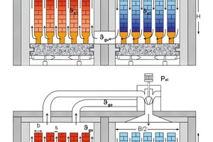  »2 Cross-sectional diagram of a counterflow kiln 