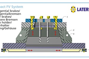  »2 Schematic showing the structure of the Compact FV system 