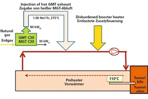  »5 Vereinfachte Darstellung der Wärmeversorgung des Vorwärmers mit Einbindung einer Mikrogasturbine 