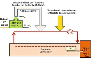  »5 Simplified illustration of heat supply to a preheater by means of an integrated gas-fuelled microturbine 