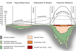  »1 Depth and structure of the weathering zone 