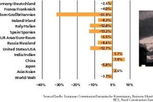  »1 Weltweite Krise in der Bauwirtschaft – Wachstum 2009 nur in Asien  