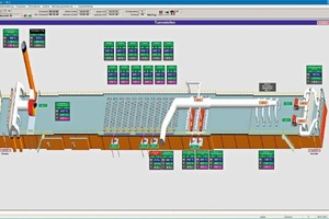  »2 Neue Versionen der bekannten Keller-HCW-Prozessleitsysteme für Tunnelöfen K-matic &gt; K und Tunneltrockner K-matic &gt; TD mit individuell anpassbaren Grafiken, erweiterten Ex- und Importfunktionen, Archivierung historischer Protokolle, Messwerte etc., integrierte Stör- und Meldungs-analyse, variable Produktionsplanung durch automatisches Strecken und Stauchen des Prozesses 