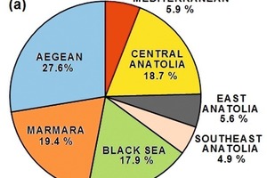  »2a Regional distribution of brickworks…. 