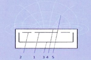  »2 Stray field capacitor principle, 1: Active electrode, 2: Compensating electrode, 3: Earth electrode, 4: Casing, 5: Stray field 