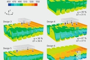  »8 Einfluss der Geometrie des Umwälzsystems auf die Temperaturver­gleichmäßigung 