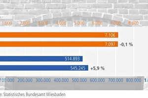  »2 Produktion Mauerziegel 