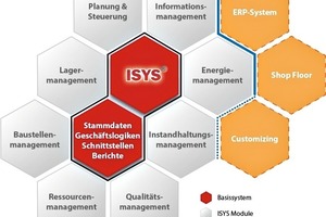  »2 ISYS application spectrum 