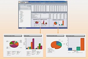  »6 Detailansicht von in einer Anlage gesammelten Daten zur Berechnung des TRS und der induzierten Pareto-Diagramme 