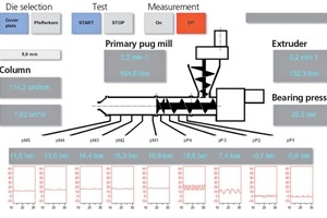  »7 ESM measurement data logging 