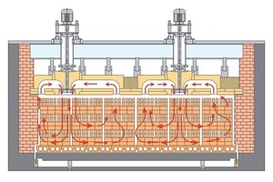  »4 Operating principle of the Turboblock 800 in the cross-section of a tunnel kiln 