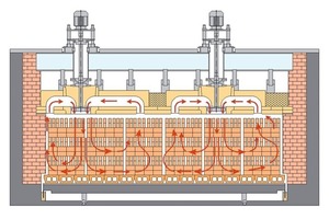  »4 Wirkungsweise des Turboblocks 800 im Tunnelofenquerschnitt 