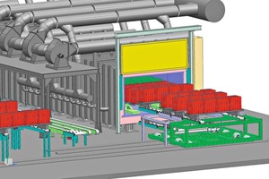  »2 Der Skate-Ofen in 3-D-Darstellung 