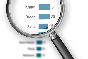  » Wienerberger belegt Platz 1 im Bauhauptgewerbe bei der Markenumfrage von BauInfoConsult 