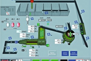  »9 Sämtliche relevanten Daten zum Betriebszustand einer Maschine können durch einfaches Antippen des Maschinensymbols auf dem Touchpanel abgerufen werden. Durch diese intuitive Bedienphilosophie, vergleichbar mit modernen Smartphones, ist ein schnelles Anlernen des Bedienpersonals möglich 