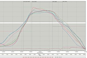  »8 Firing curve after modifications  