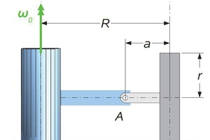  »2 Pan mill geometry 