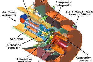  »2 Schnitt durch eine Mikrogasturbine Capstone C200  