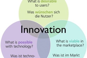  »9 Interaktionsdiagramm 