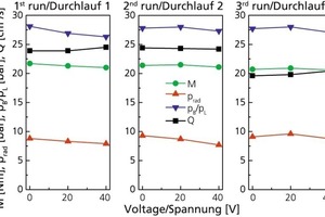  »9 Results of extrusion trials with laboratory extruder 