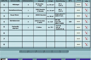  »10 Example: maintenance plan for the Beta fine roller mill serving here as a primary roller mill 