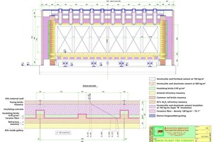  »1 Kiln cross-section and kiln wall temperature diagram 