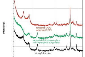  »5 Röntgendiffraktometer-Goniometeraufbau,links: D2 Phaser mit Mehrkanaldetektor, rechts: HZ4, noch mit Zählrohrdetektor 