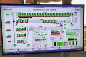  »2 Überwachungsmonitor - Nachverfolgung und Ofenwagenrückverfolgung in der Mauerziegelproduktionseinheit 