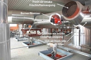  »1 Air and heat sources for modern chamber dryers 