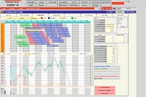  »2 Expert II – cost-effective determination of the chamber start 