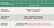  »2 Wertestrategien 