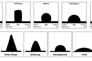  » Example of the results of sample analysis in the heating microscope 