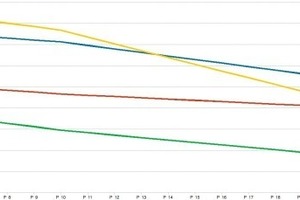  »7 Gas/solid ratio  